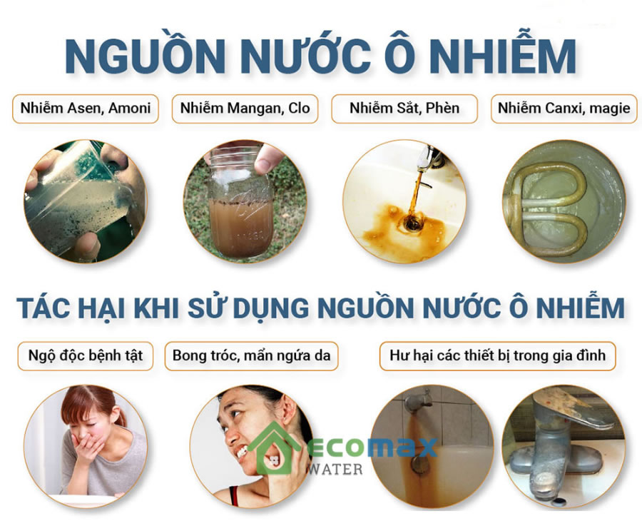 Dịch vụ sục rửa vệ sinh đường ống nước sinh hoạt Vinh Nghệ An